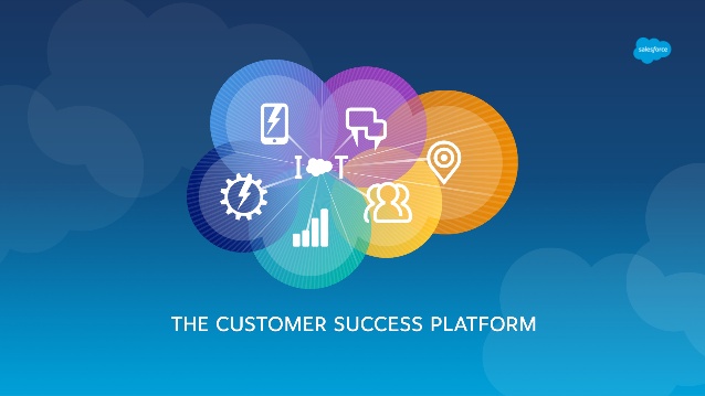 Salesforce Training